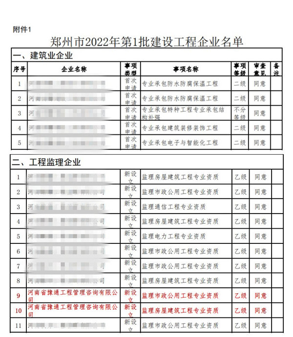 實力見證！公司獲批監(jiān)理市政公用工程、監(jiān)理房屋建筑工程專業(yè)乙級資質(zhì)