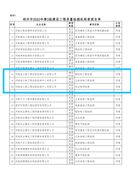 喜報(bào)！公司新獲批兩項(xiàng)資質(zhì)